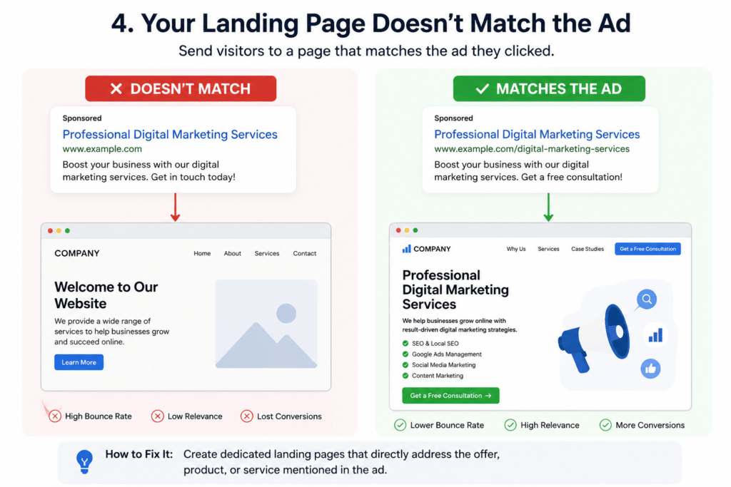 Google Ads Campaign