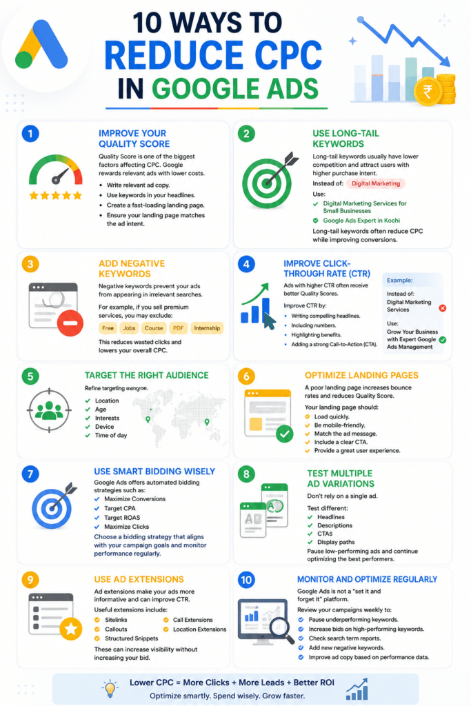 Cost Per Click (CPC)